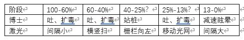 160级团本《重返格兰镇》困难难度攻略截图