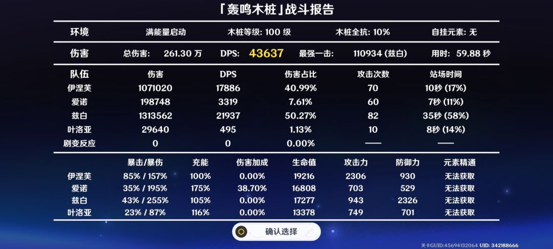 问一下,这队为什么希诺宁强那么多 2
