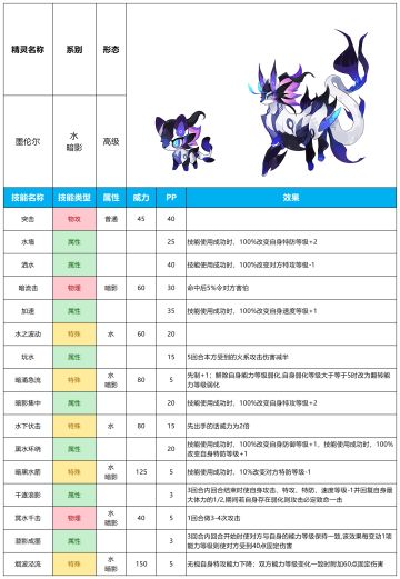 【赛尔号-启航】2023年10月11日新增精灵