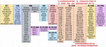 菜谱解锁所需厨具