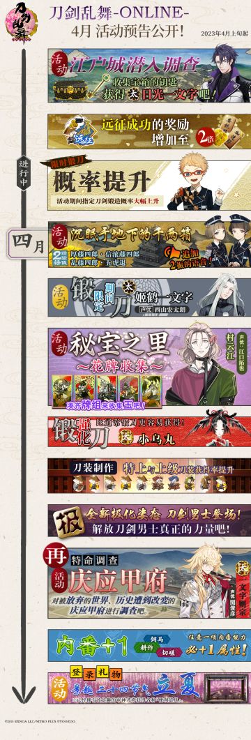 【后续活动预告】
《刀剑乱舞-ONLINE-》中文版四月新版本即将开启。
「沉眠于地下的千两箱」活动开启！
「姬鹤一文字」期间限定锻刀活动开启，获得5000显现积分即可必定获取！
「村云江」「五月雨江」登场「秘宝之里~花牌收集~」！
「小乌丸」锻刀强化活动即将开启！
刀剑男士即将以全新极化之姿登场！
「一文字则宗」即将登场「特命调查 庆应甲府」活动！
刀装制作概率提升、内番必成功、登录赠「立夏」景