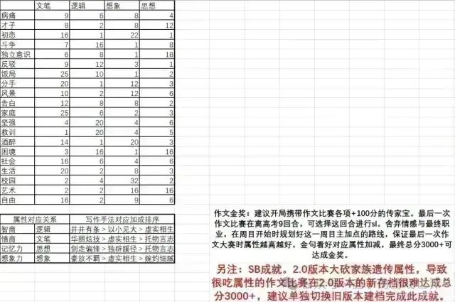 全全全全攻略 8