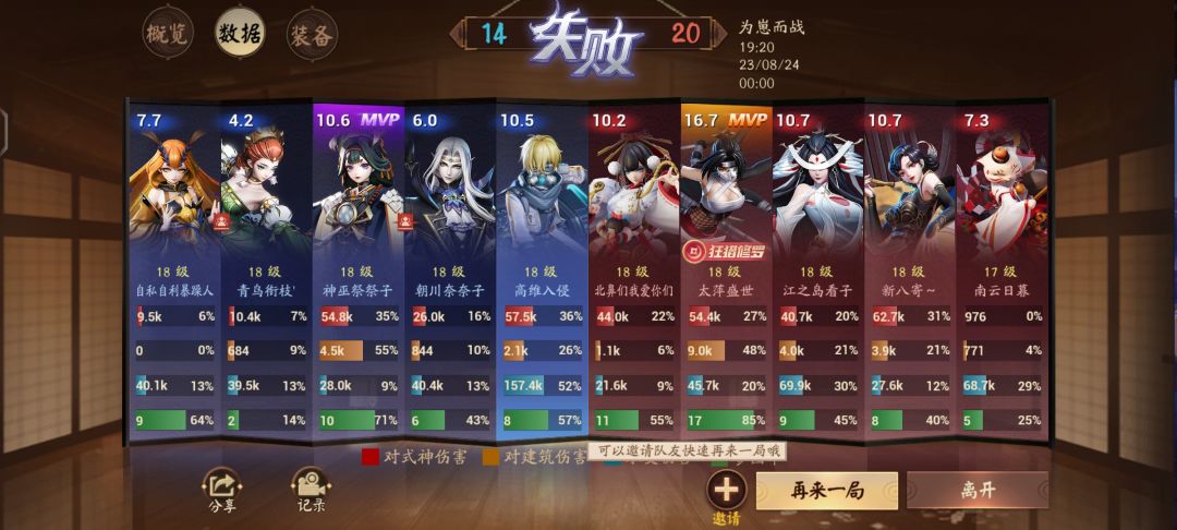 一个晚上的奇迹 3