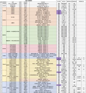 当前可获得秘法