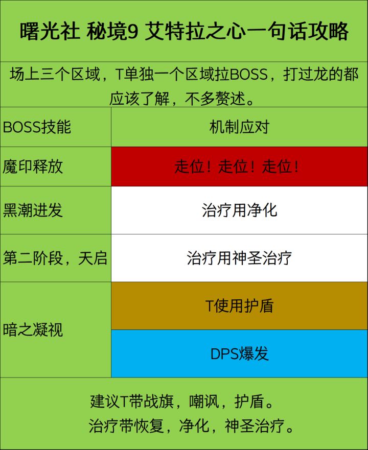秘境9 艾特拉之心 一张图攻略截图