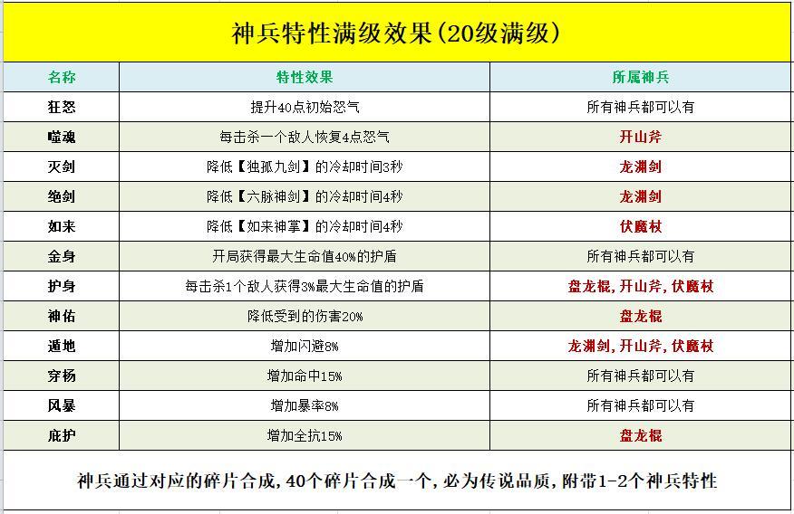 武器专精和神兵特性介绍 2