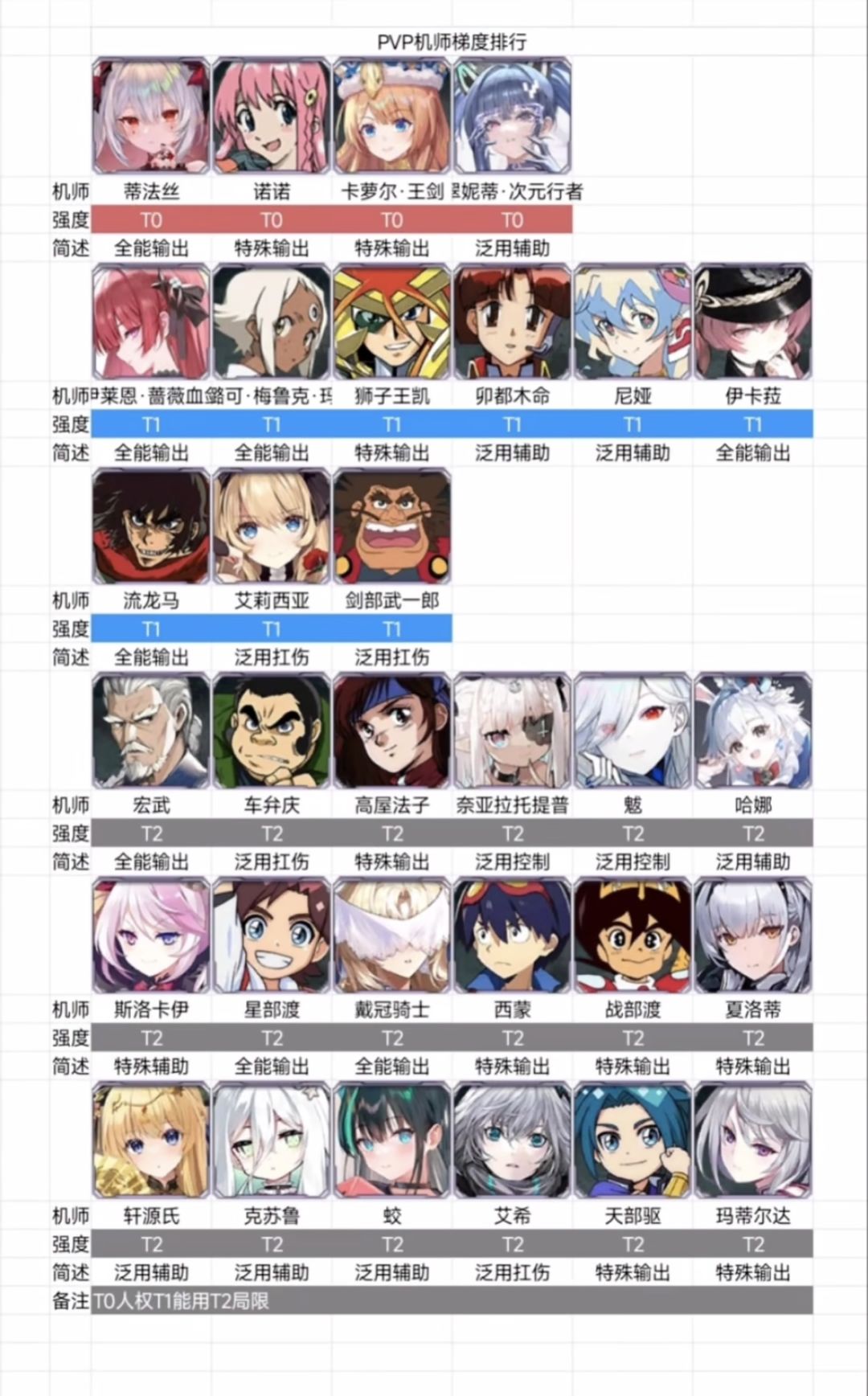 机动战队2026机师机体强度榜及配装攻略 1