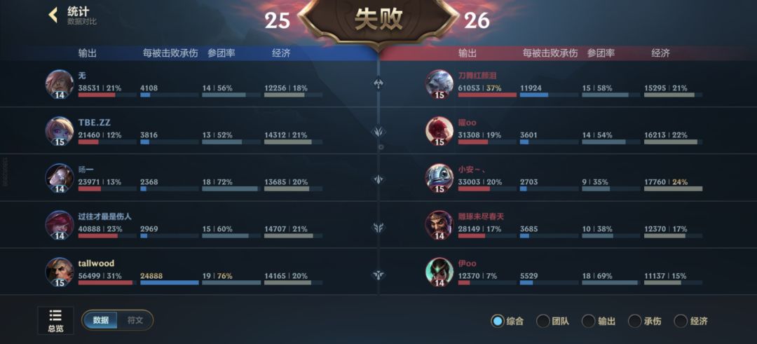 这游戏只有辅助上不了分 2