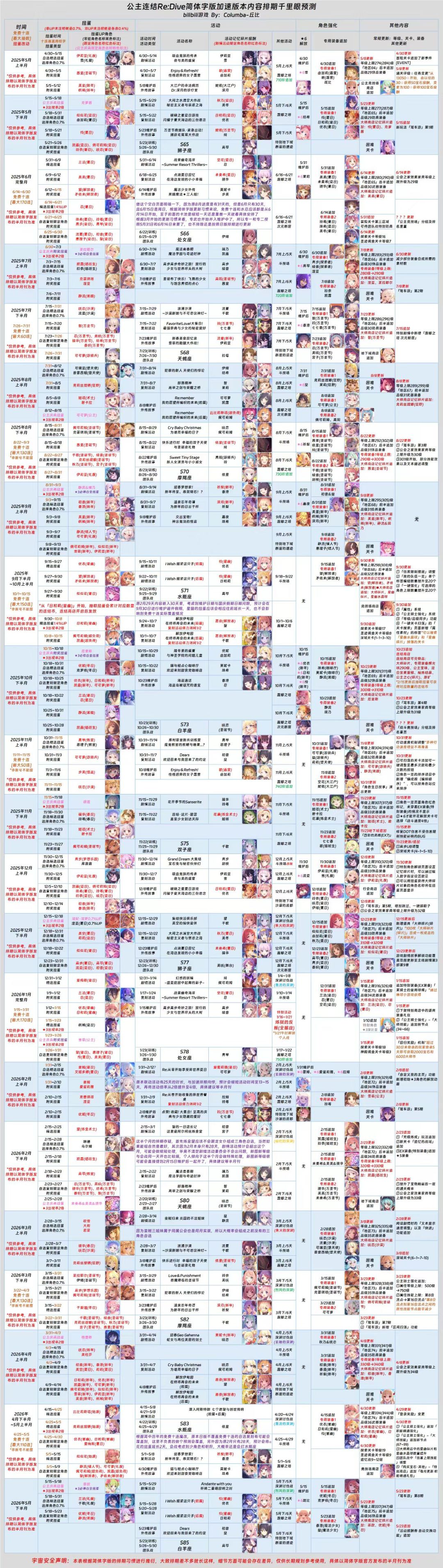 25年下半年卡池和复刻排期 3