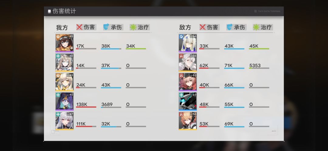 小僵尸不是t0我不是很认可 1