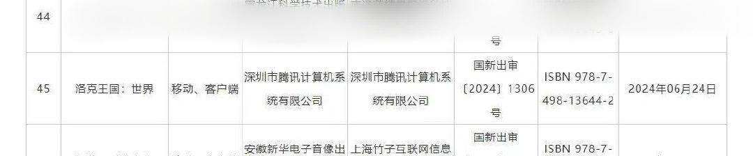 刚刚热搜。过审啦?!! 2