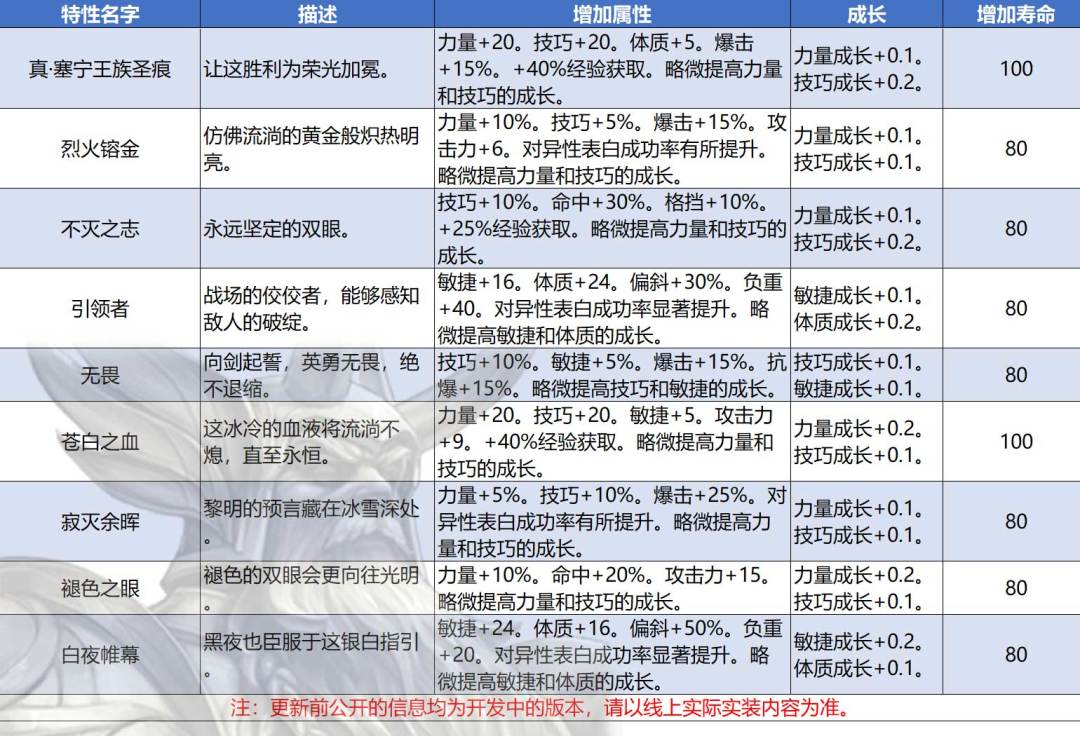 塞宁神子混血神特前瞻 3