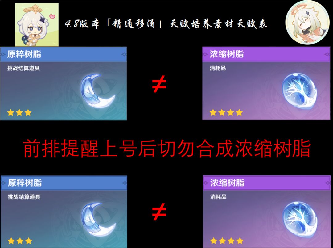 【V4.8攻略】「精通移涌天赋培养素材一图流截图