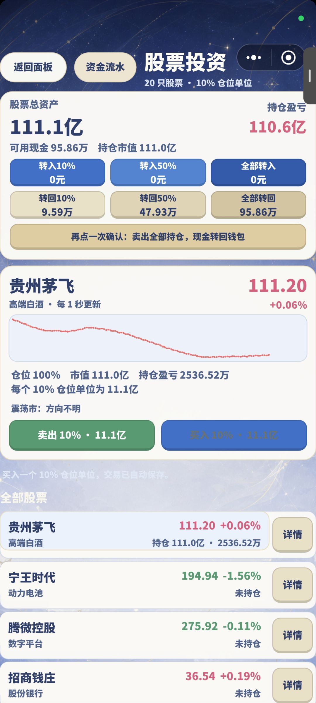 29岁7千万入局靠茅飞股票炒成三百亿 4
