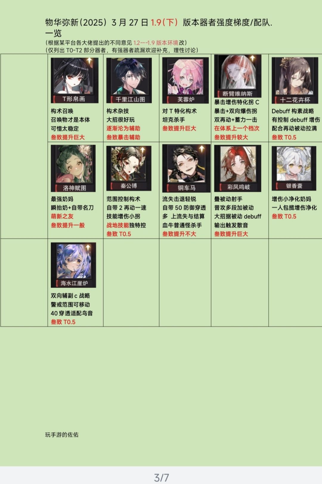 物华弥新1.9下版本器者梯/队榜❗ 3