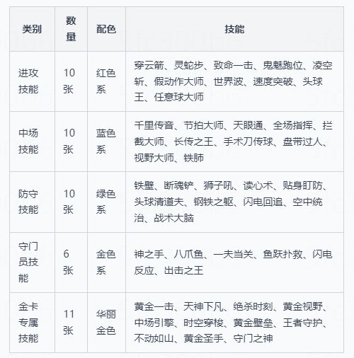 「攻略贴」球员技能介绍 1