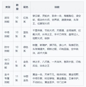 「攻略贴」球员技能介绍