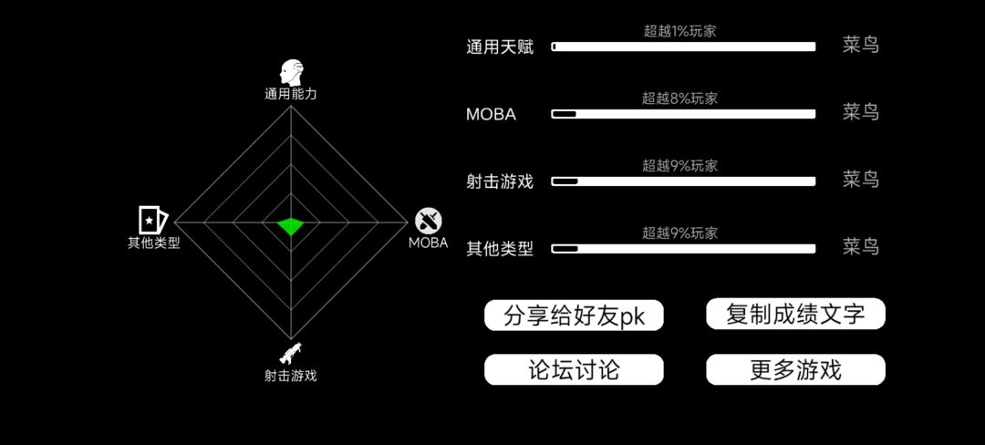 或许我真的不太适合玩游戏 3