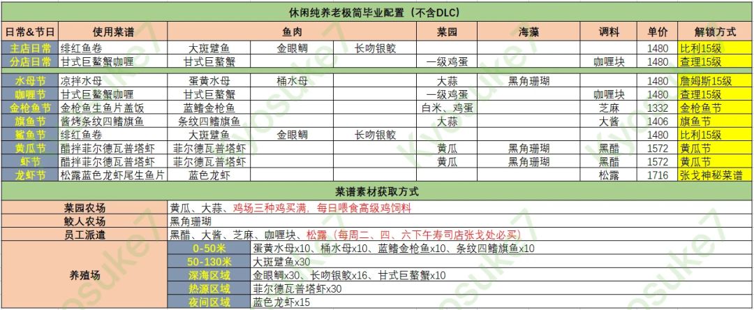 泔水套餐实际体验不好 1