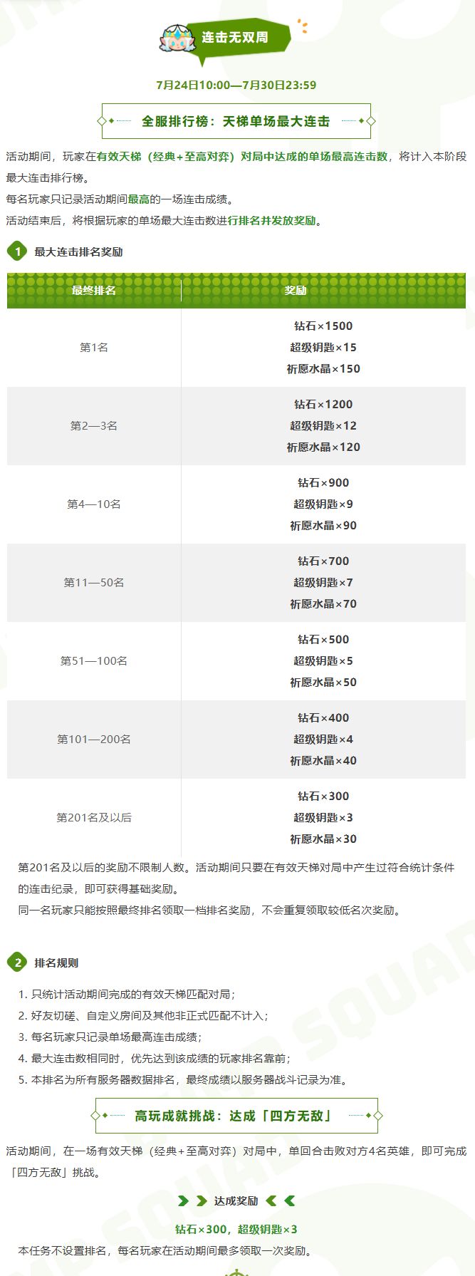 【限时活动】「启航挑战赛」即将开启 2