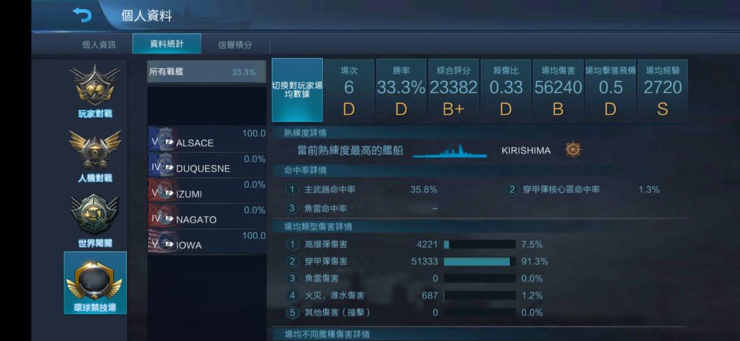 喜欢涂油? 4