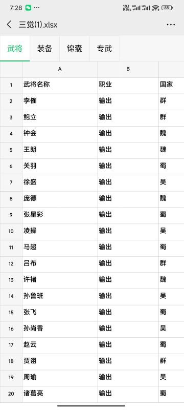 哈喽大家好今天带来前20个武将的命座