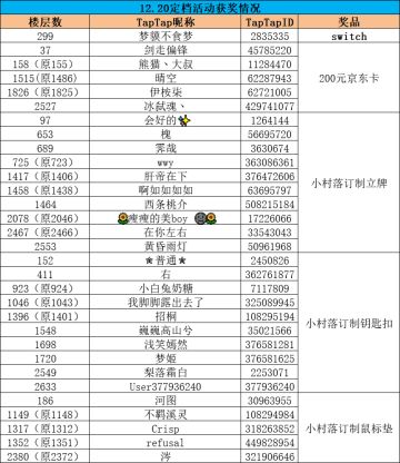【开奖】奖励发放可能会迟到，但不会缺席！！