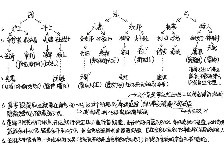 做了简陋的前中期小结截图