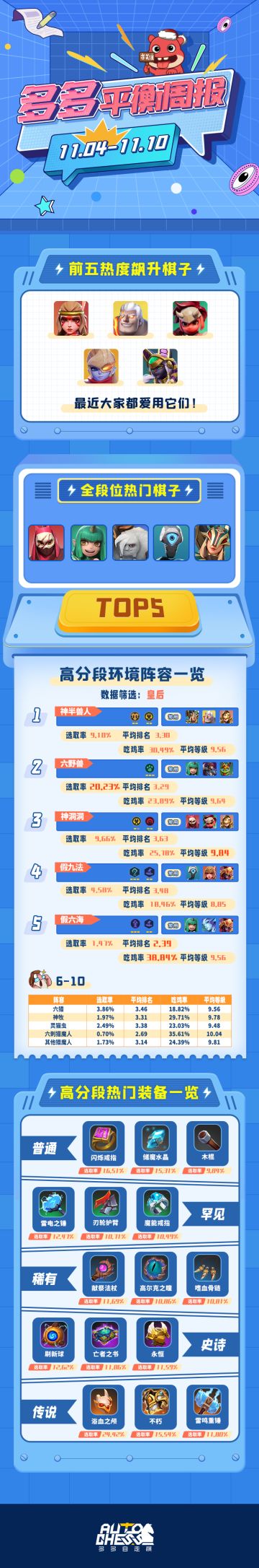 多多平衡周报（11.04-11.10）