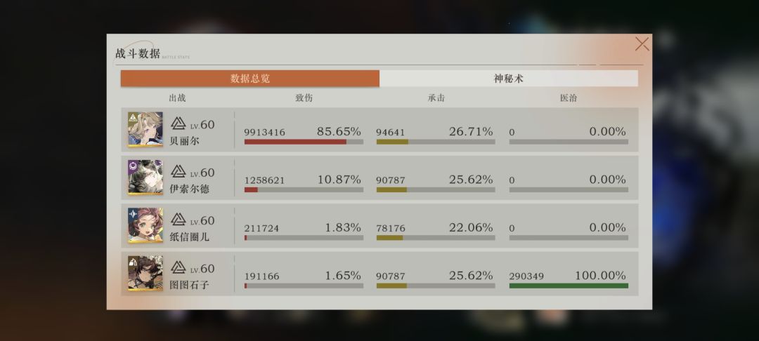 纯自动鬃毛邮报 3