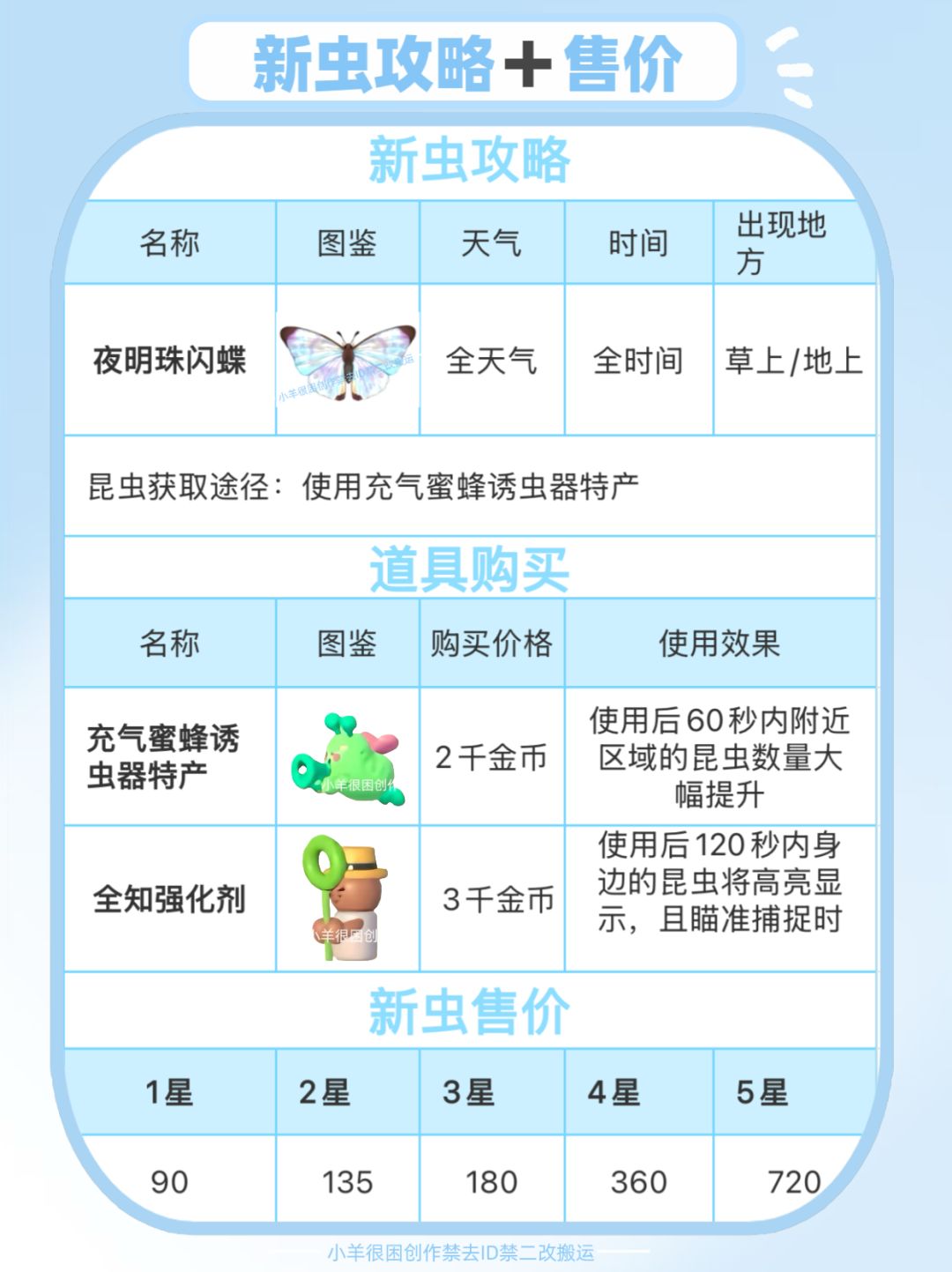 心动小镇新虫夜明珠闪蝶攻略 2