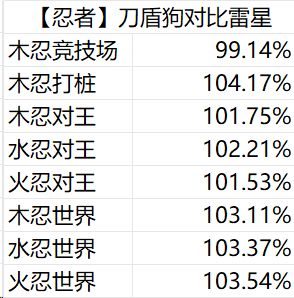 【忍者】新宠物简评 1