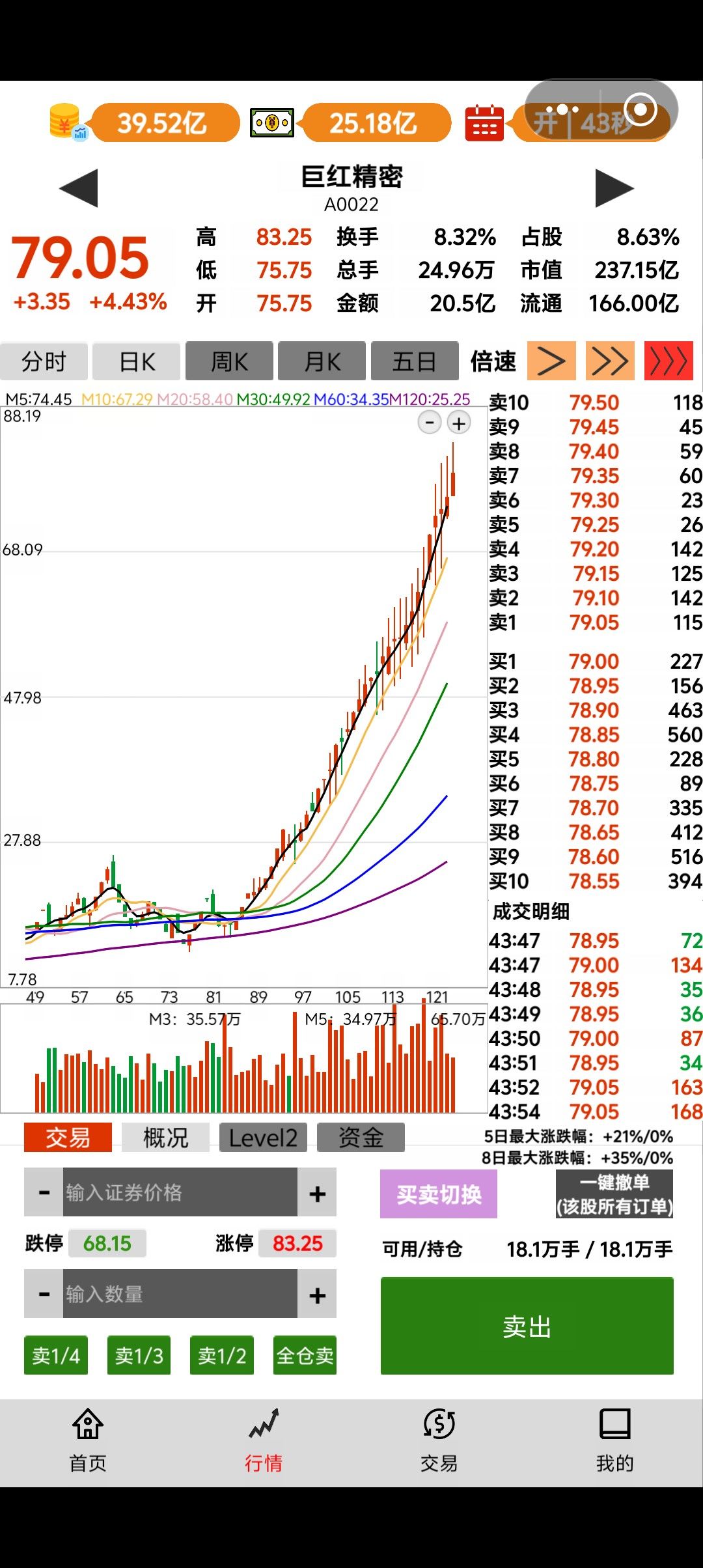 2.76个月磨到10亿开拉 1