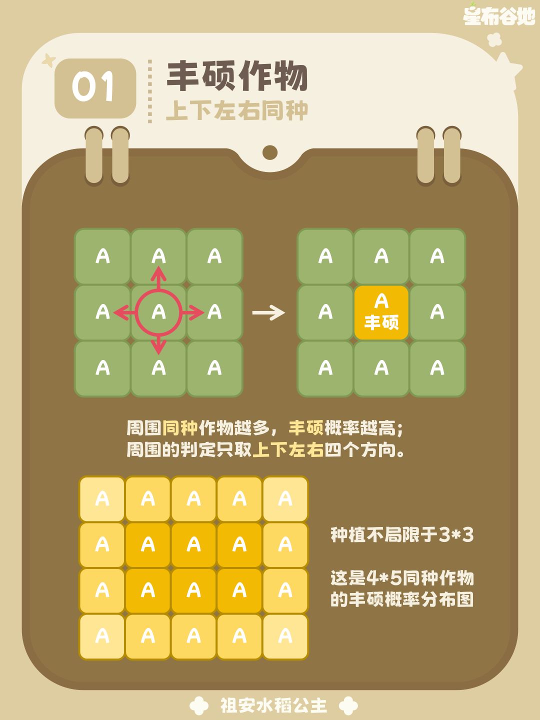 【星布谷地】种田攻略 2
