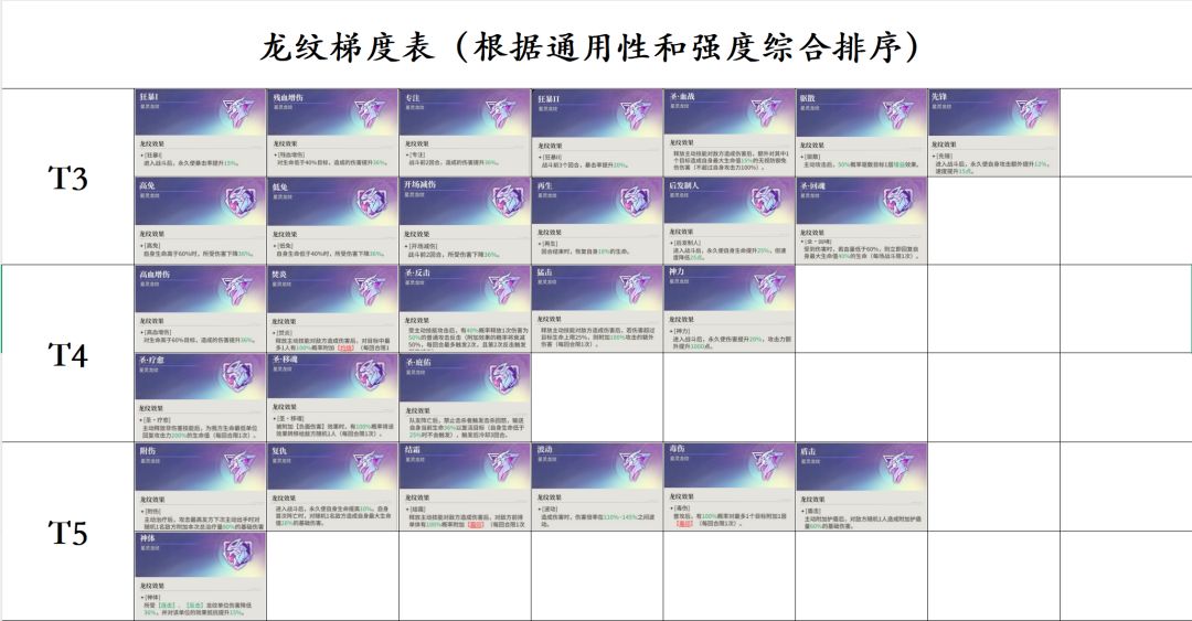 星途明灯-龙纹篇 6
