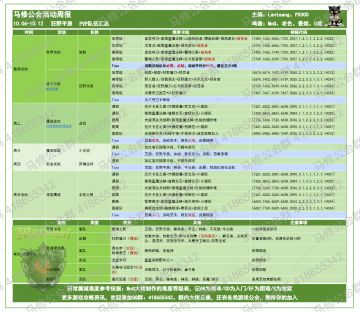 【GOW】《马修公会活动周报》10/06-10/12