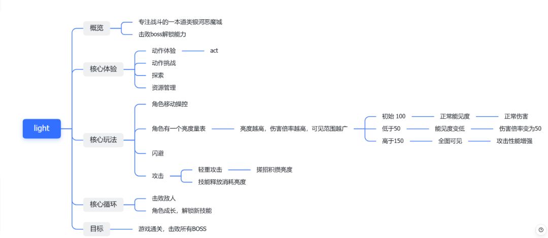 游戏机制的介绍。截图