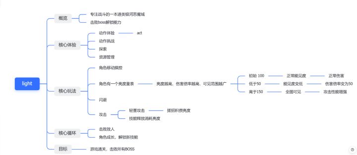 游戏机制的介绍。截图