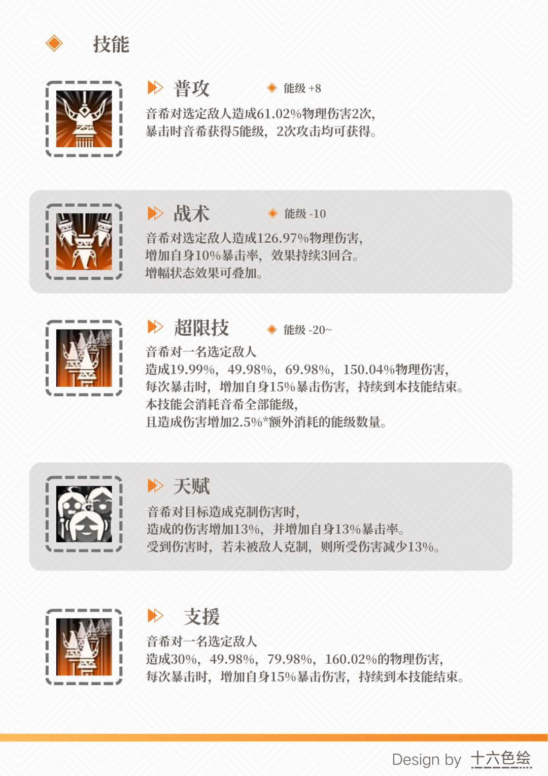 【攻略投稿】角色评测——音希 2