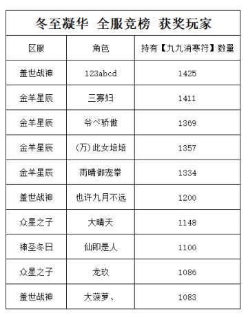 《世界OL》冬至凝华 全服竞榜 获奖玩家
