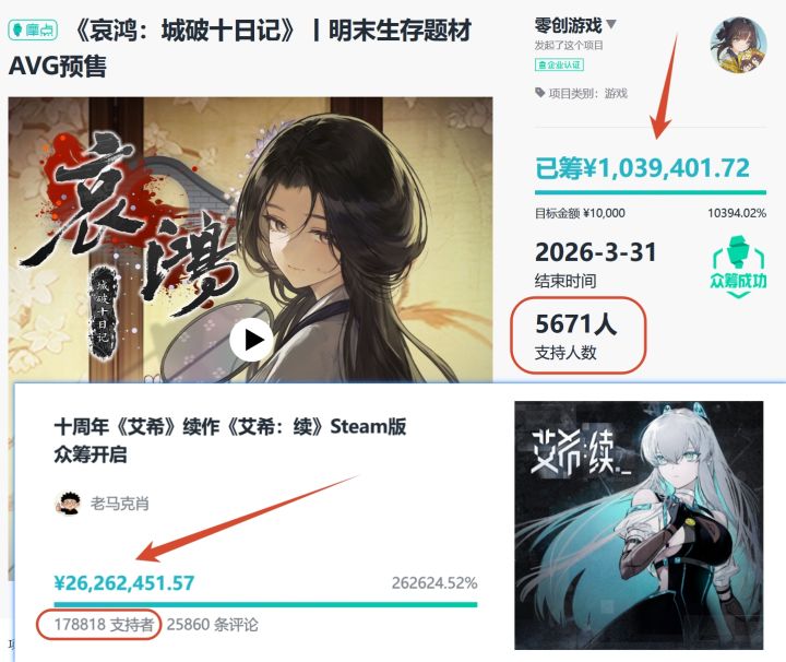 零创游戏叹众筹差距,白月光和背负的骂名!截图