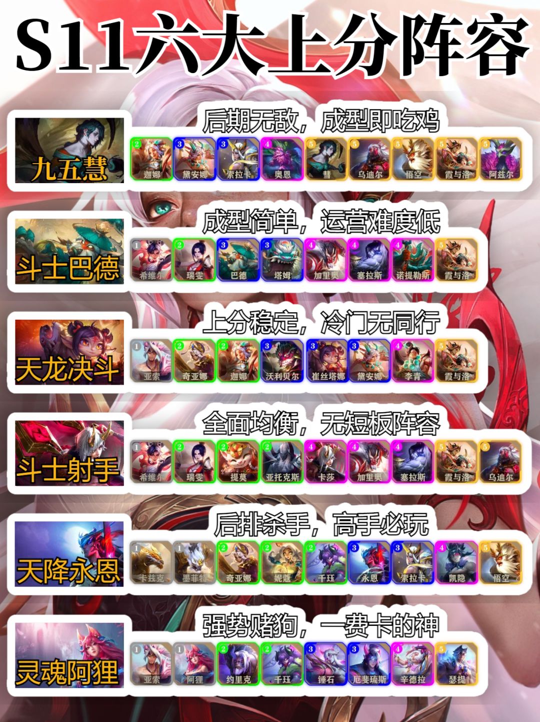 新赛季最新上分阵容，学会轻松上大师截图