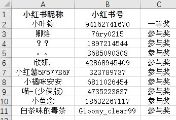 《云爪星》同人计划第一期获奖名单公布! 1