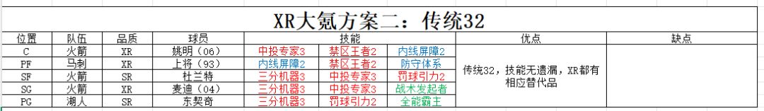 美职篮篮球世界阵容推荐8——XR大氪传统32阵容截图