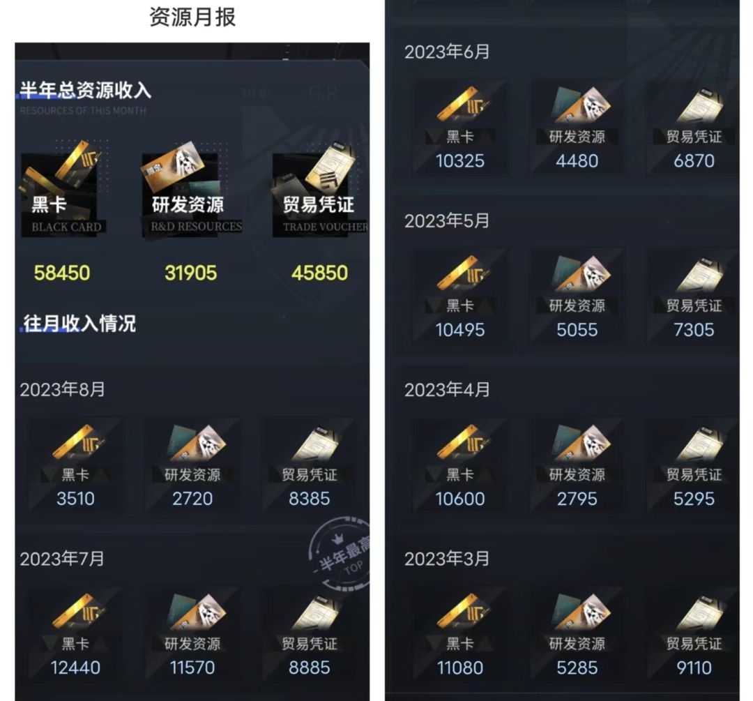 资源月报 1