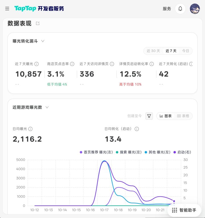 taptap制造-踩坑日志04截图