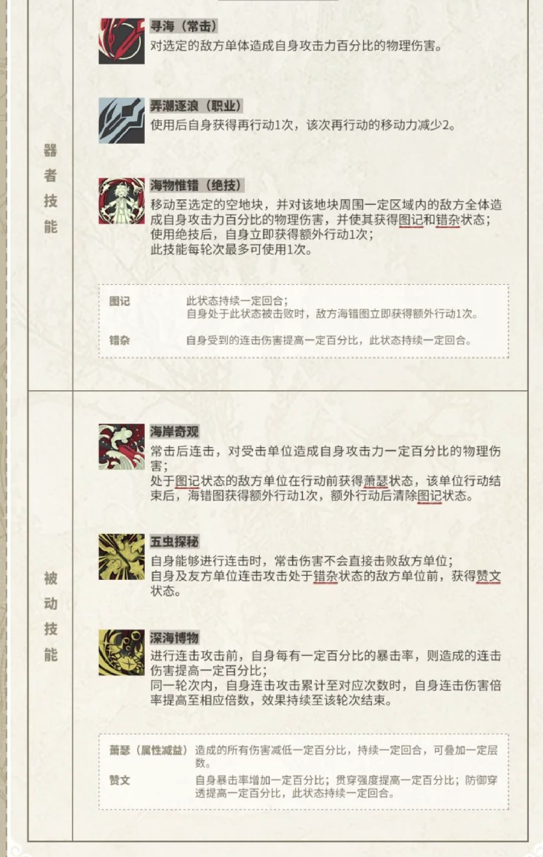 海错图-连击人权卡,但生不逢时 2