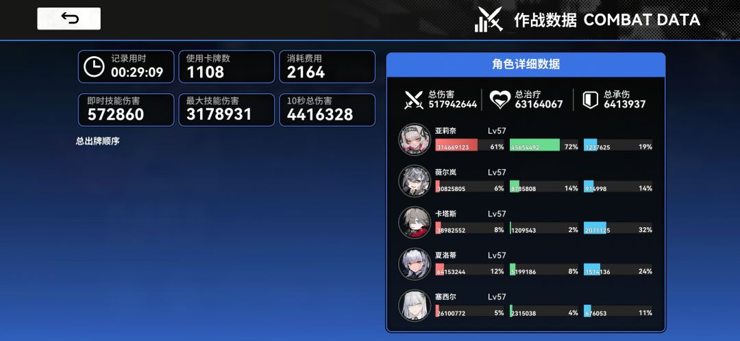 打个金小姐真久 1