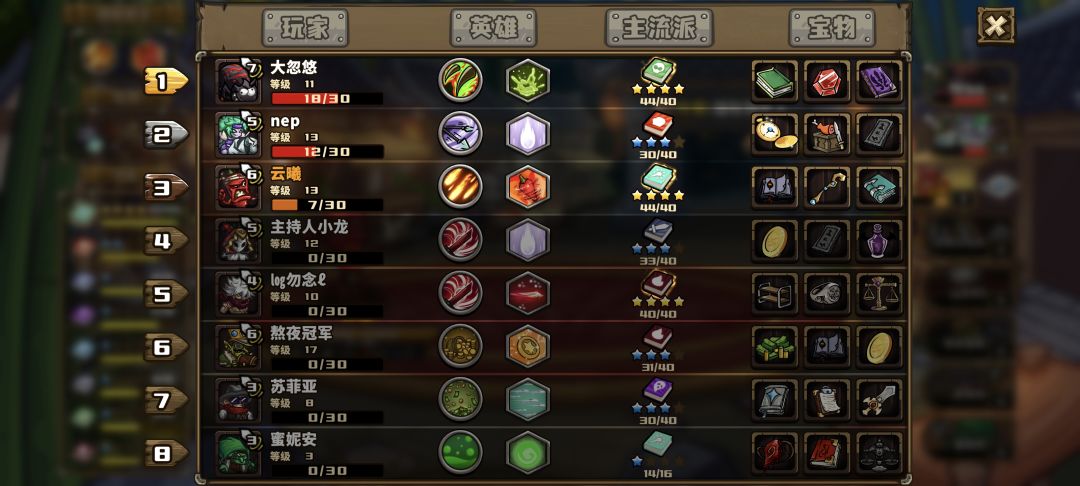 稀有技能被()吃了? 2