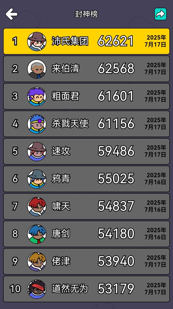 沛氏集团战绩62621分,位列封神榜第1 1